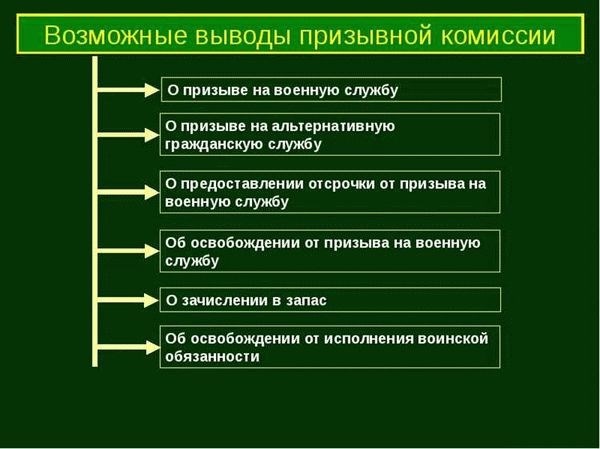 Роль командиров в оценке характеристик