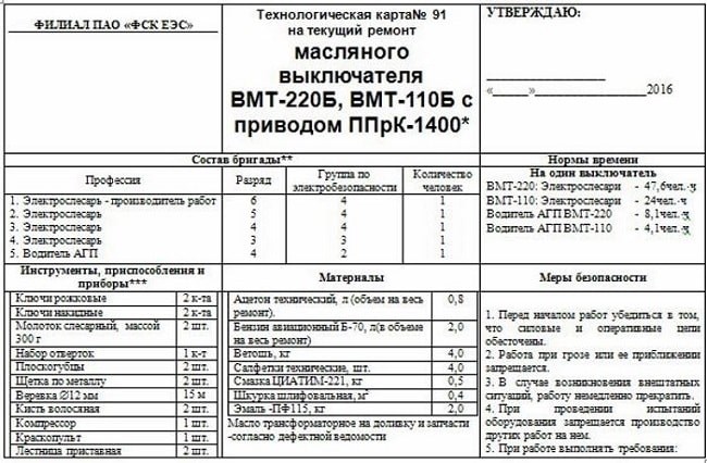 Аспекты создания должностной инструкции