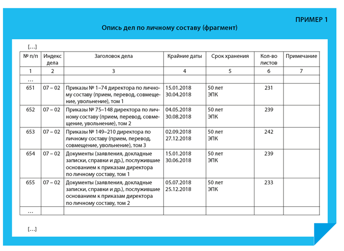 Ответственность за нарушение порядка и сроков хранения