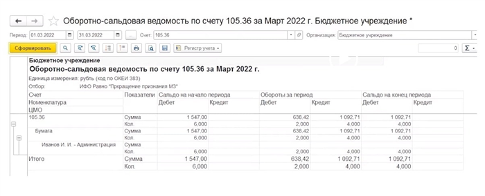 Прекращение признания запасов