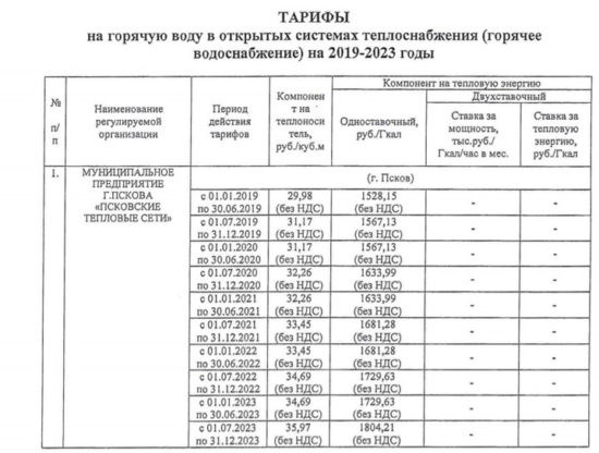 Повышающий коэффициент к коммунальным услугам в Москве, СПб, других городах