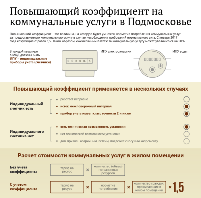  Как рассчитать повышающий коэффициент на: воду, электроэнергию, отопление 