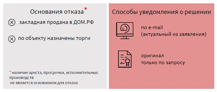 Когда квартира бывает в залоге