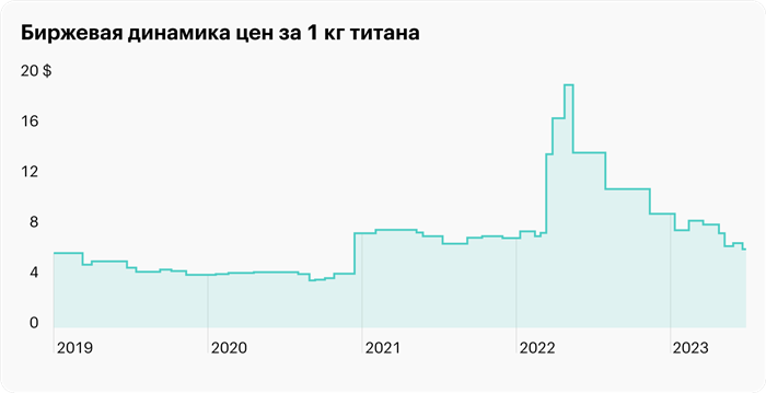 Сведения о компании Li Auto Inc