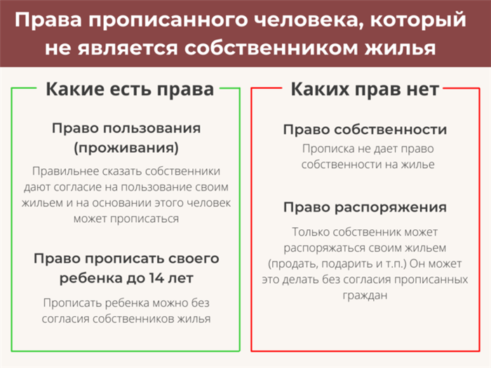 Право прописать своего несовершеннолетнего ребенка