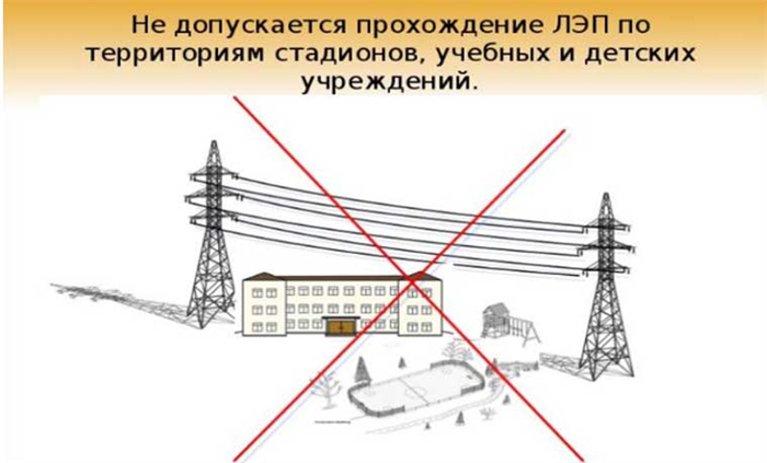 ЛЭП в жилых районах: особенности и правила