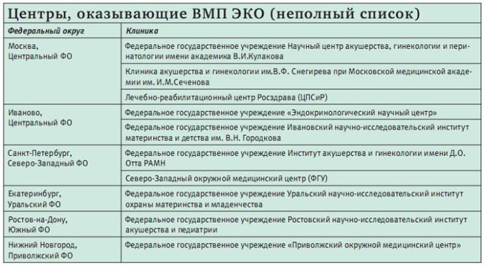 Как получить бесплатную процедуру ЭКО в Барнауле