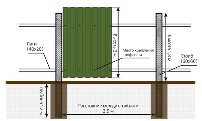 Какие факторы учесть при регистрации