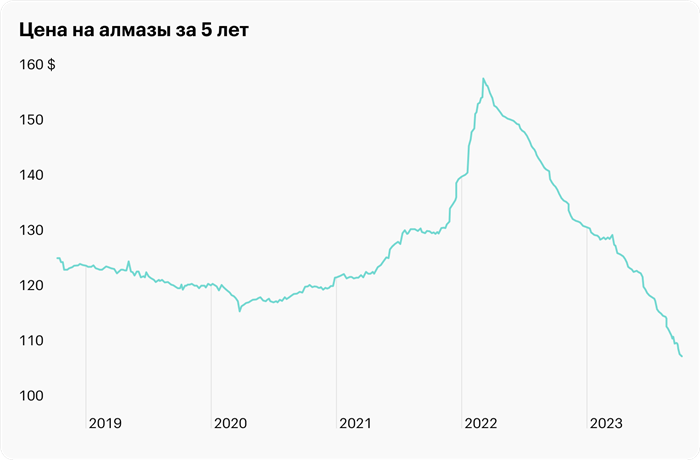 Дивидендная доходность компаний за последние 12 месяцев