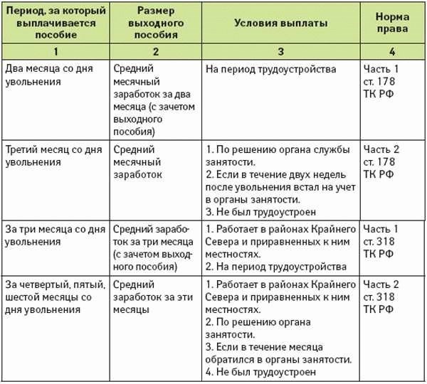 Пособия для военных