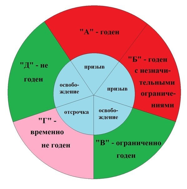 Порядок вызова и проведения медицинской комиссии / Медицинского освидетельствования