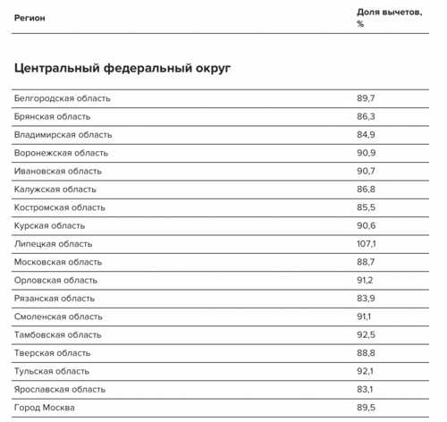 Компаниям запретили досрочно выставлять счета-‍фактуры