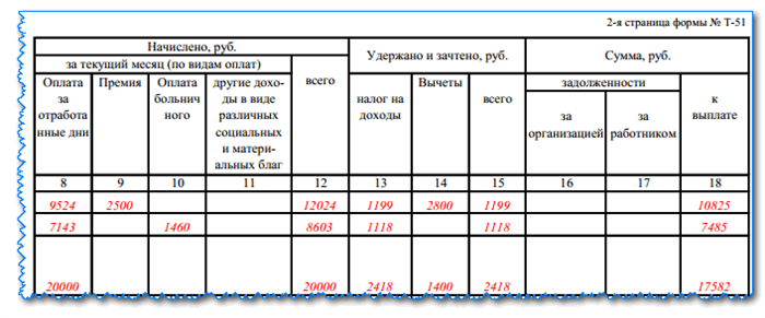 Калькулятор заработной платы – электронная таблица