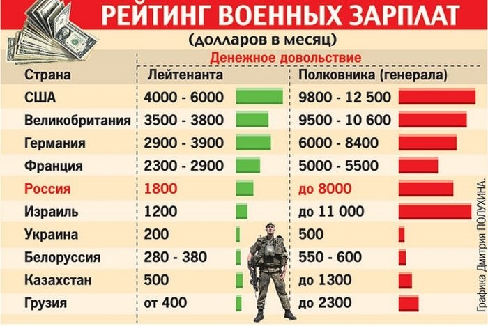 Специалисты по информационной безопасности в ФСБ