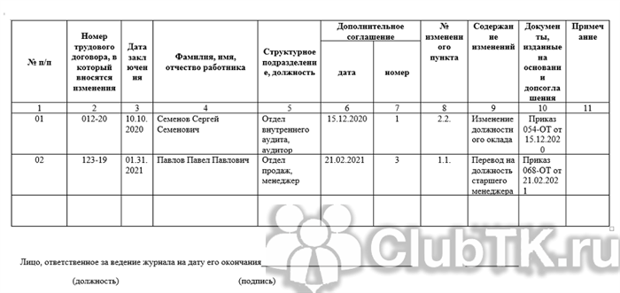 Обязателен ли журнал регистрации допсоглашений