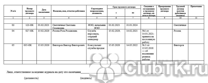 Журнал регистрации трудовых договоров и дополнительных соглашений