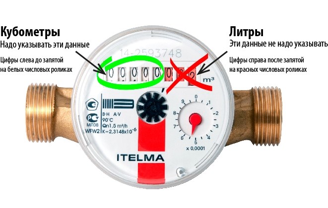 Коротко о главном: ошибка в счетчике коммунальных услуг