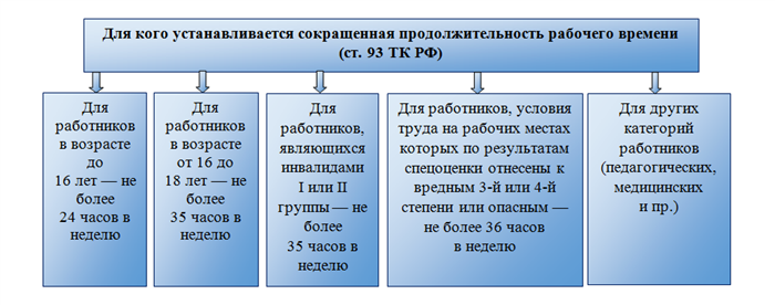 Почему получить первую консультацию бесплатно выгодно для вас?