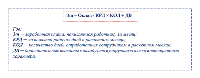 Когда нужно рассчитывать заработную плату за неполный месяц?