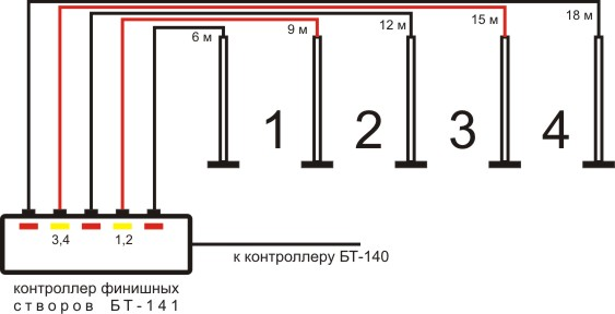 Как определить новый срок полезного использования и начать его применять