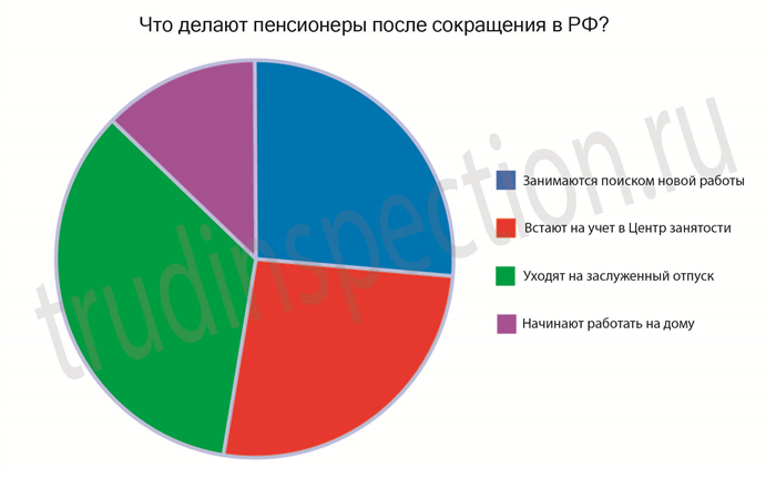 Анкета при приеме на работу