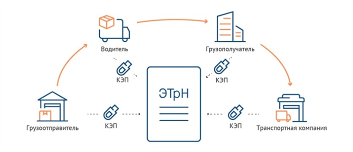 Как проходить проверки