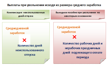 Вопросы от наших читателей