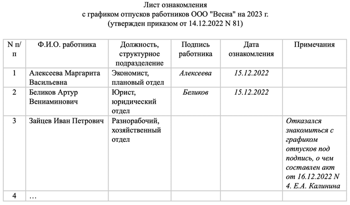 Отказ от ознакомления и подписания