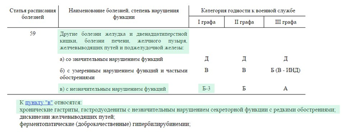 Наказание за неявку на вторую медкомиссию