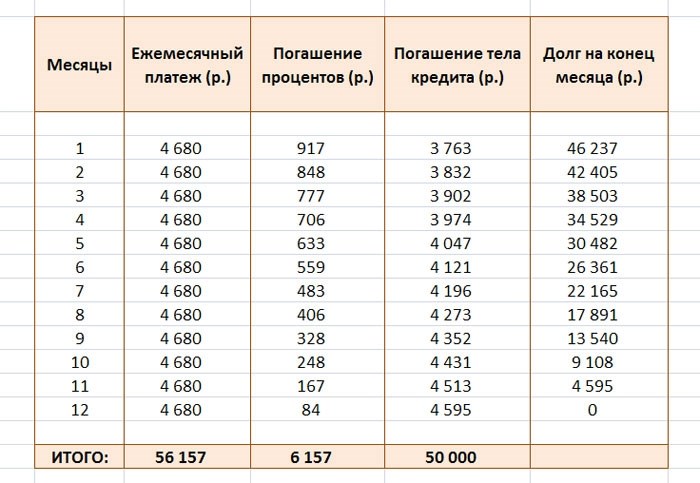 Как осуществить досрочное погашение аннуитетного кредитного займа