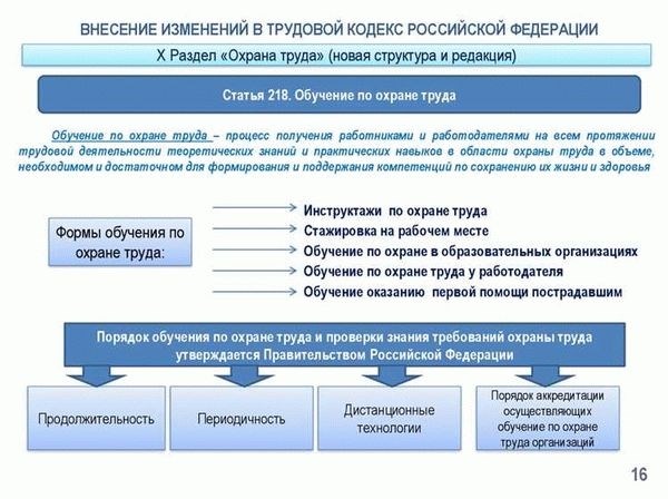 Общее имущество в многоквартирном доме