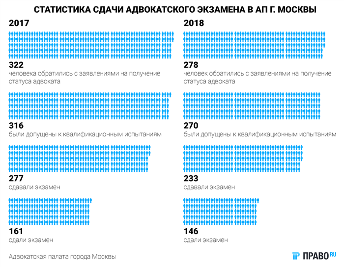 Но не везде же так?