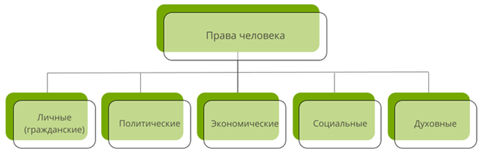 Чем отличаются правовые статусы человека и гражданина