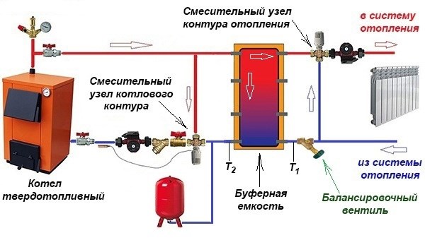 Варианты установки байпаса