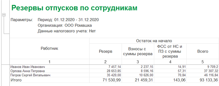 Тренды и прогнозы: инвентаризация отпусков в 2020-2021 годах