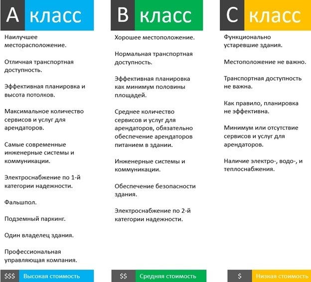 Выбор назначения нежилого помещения: требования, налоги и выгода