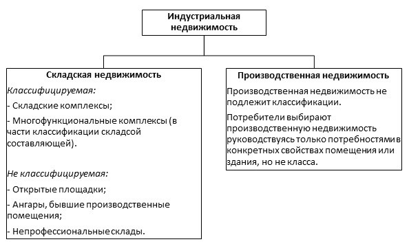 Риски использования помещения не по назначению в производственных целях