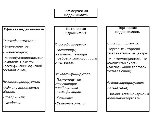 2. Финансовые потери