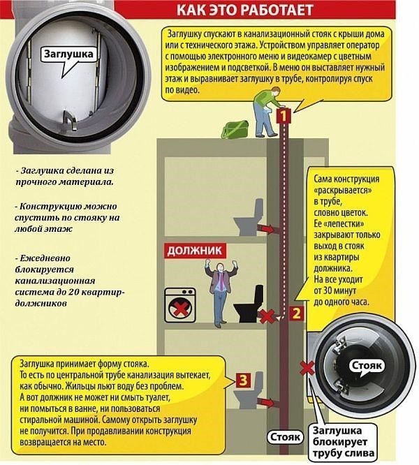 Перекрытие подвального стояка