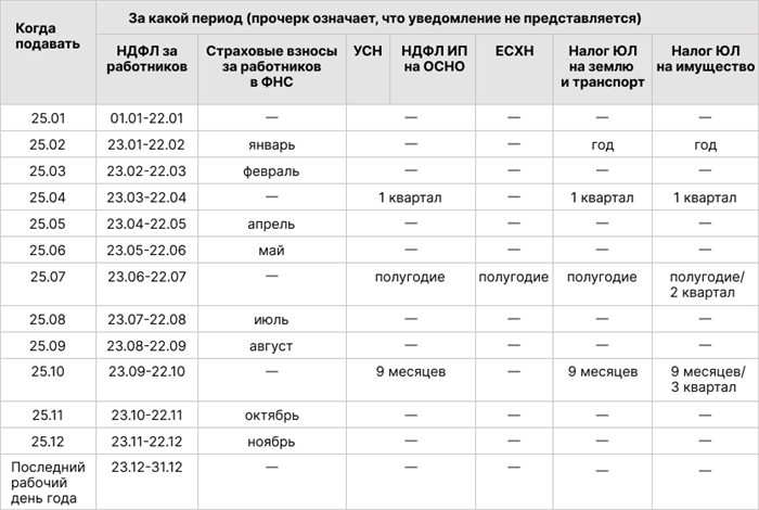 Два способа корректировки от ФНС