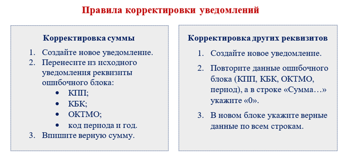 Уведомление: понятие и значение в налоговой сфере