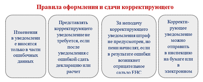 Что еще интересует налогоплательщиков