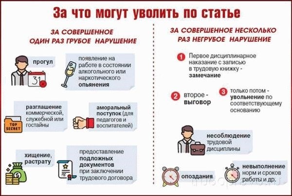 Как рассчитываются выплаты при увольнении