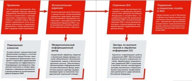 Департамент по инвестициям и социальным проектам