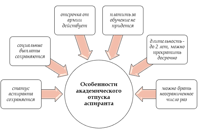 Восстановление студентов в магистратуру ЭФ МГУ