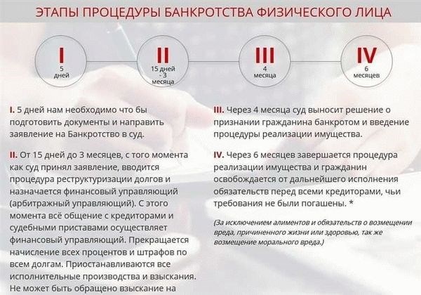 Как долго коллекторы могут требовать возврата средств?