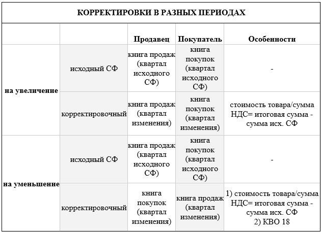 Когда НК разрешает вычет