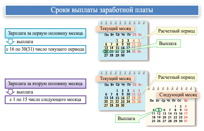 Как планировать ФОТ с учетом повышенного МРОТ