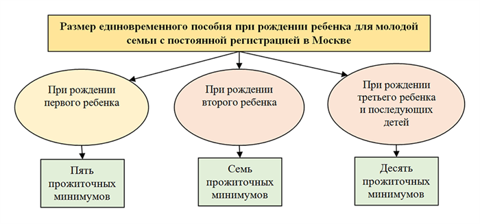 Ответы на распространенные вопросы