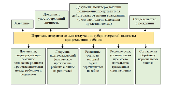 Законодательная база, регулирующая начисление и выплату